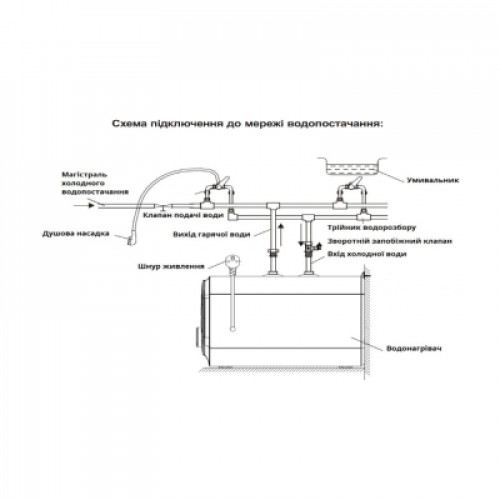 Бойлер Willer PU10RF-Cubus