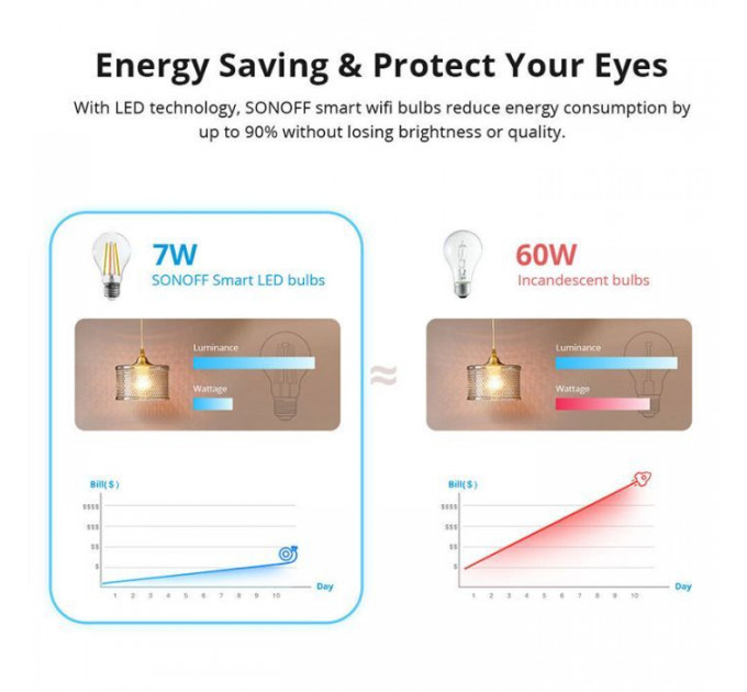 Розумна лампочка Sonoff Sonoff B02-F-ST64 (B02-F-ST64)